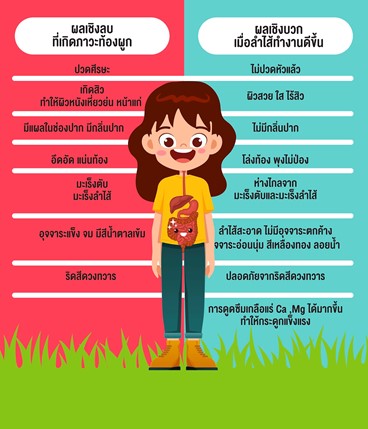 ผลที่เกิดจากภาวะท้องผูก